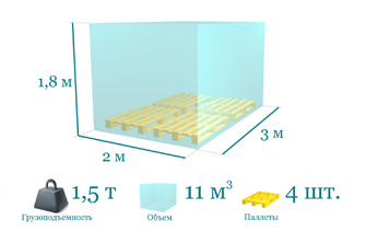 Газель будка 3 метра - фото 2
