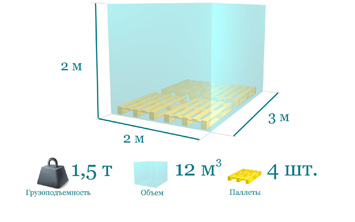 Газель будка высокая 3 метра - фото 2